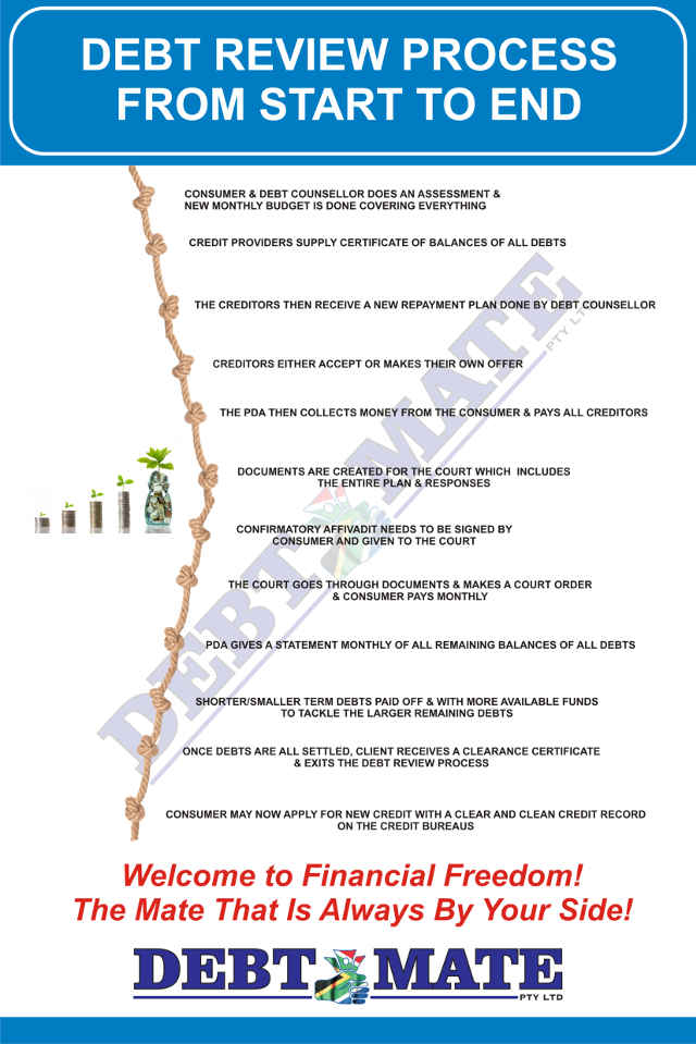 Review Process Image